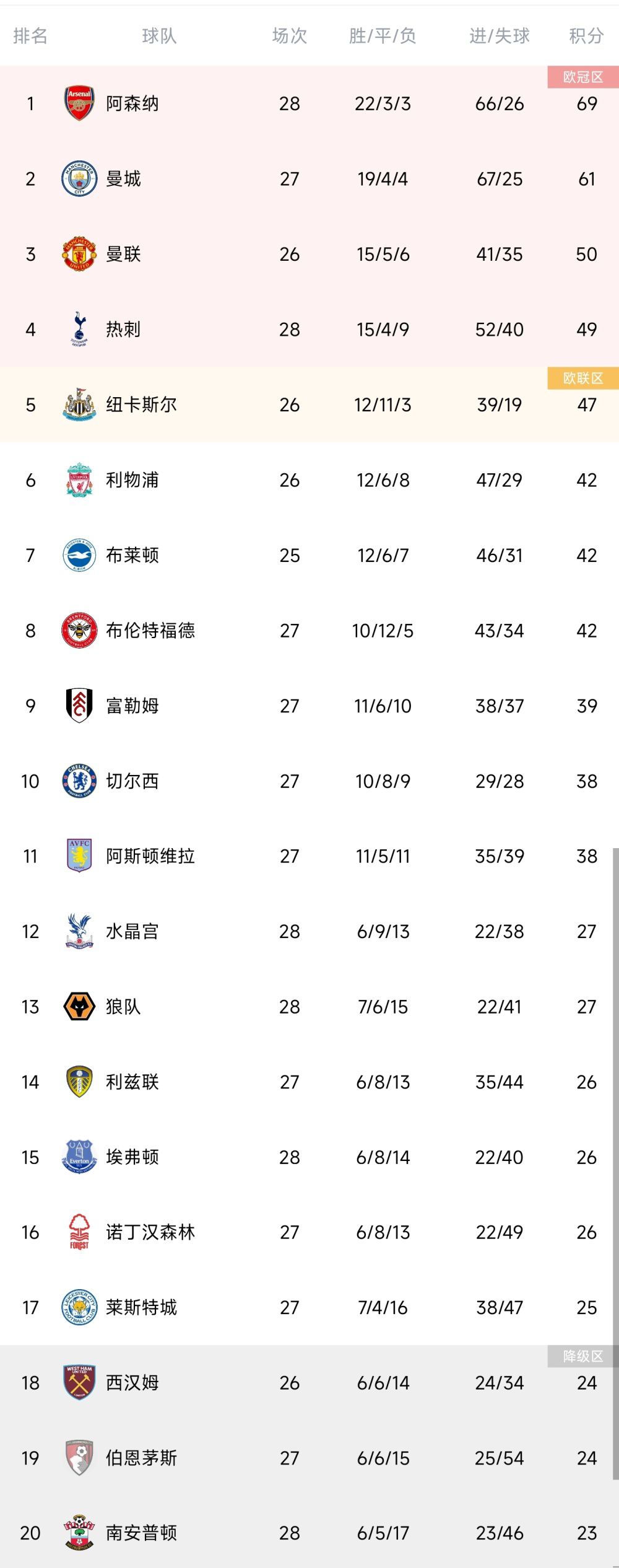勇士出：库明加、佩顿二世、穆迪、2个首轮签。